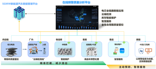 National Honor! SAIC-GM-Wuling Selected as a Model Case for 